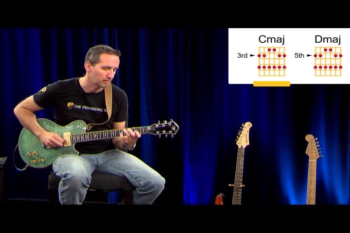 The Pentatonic Way - Lead Guitar Made Simple - Ep3 C Major to D Major